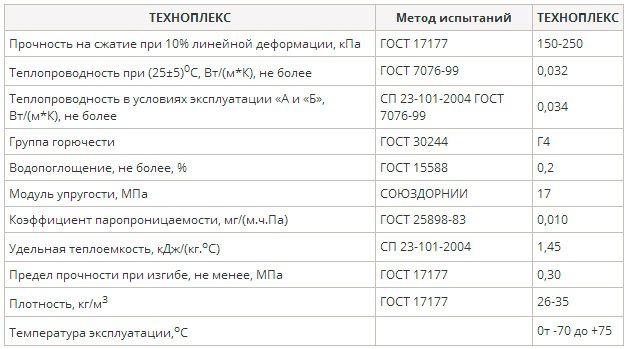 Technoplex termékek