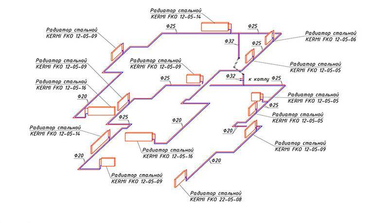 Design of heating and ventilation systems