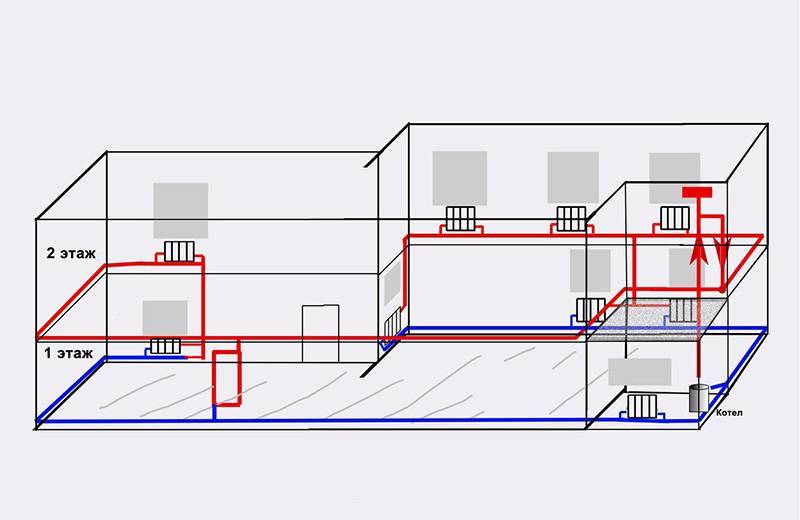 Projeto de sistemas de aquecimento e ventilação