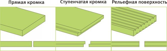 Styrofoam profiles