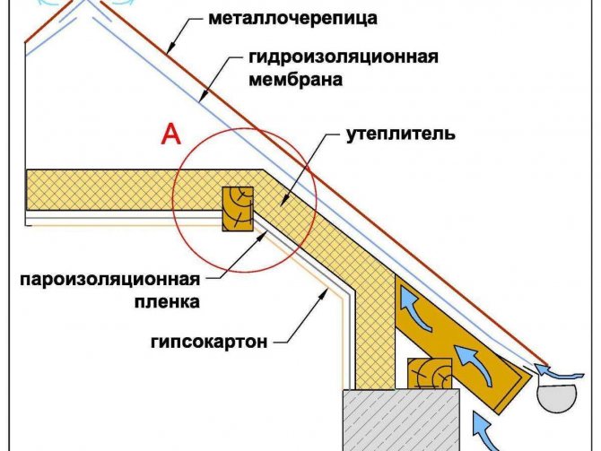 Đường ống khói qua mái nhà