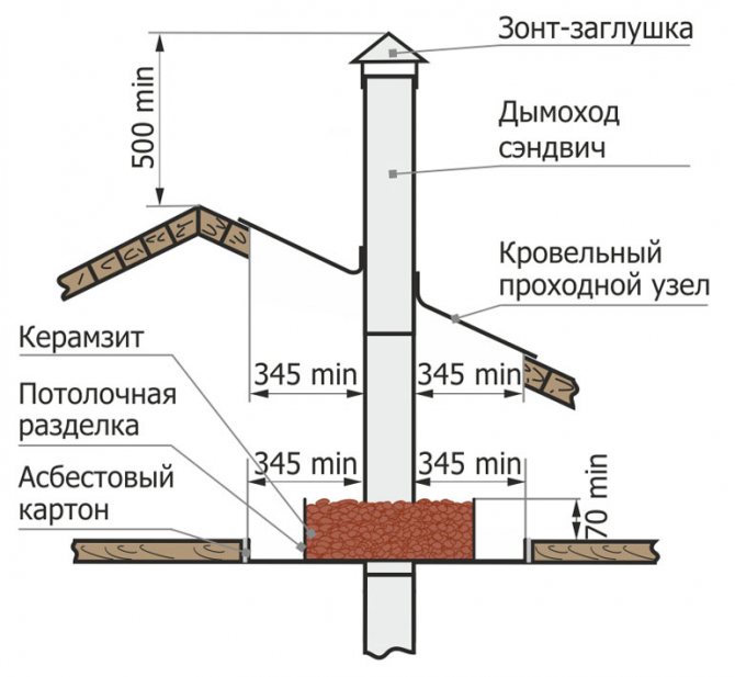 passzusok