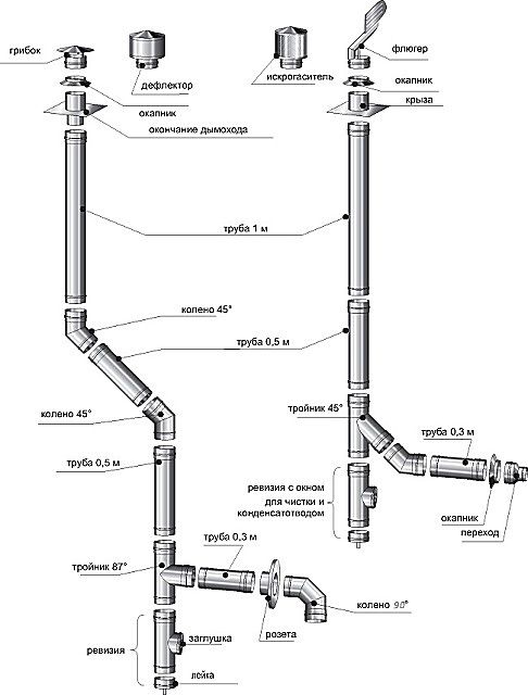 Các nhà sản xuất sản xuất tất cả các bộ phận cần thiết để lắp ráp một ống khói