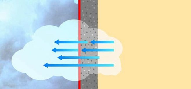 vapor permeability of heaters