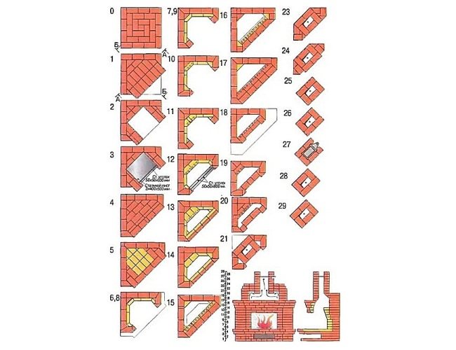 Encomenda simples para alvenaria