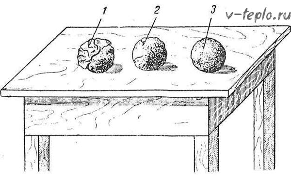 māla pārbaude