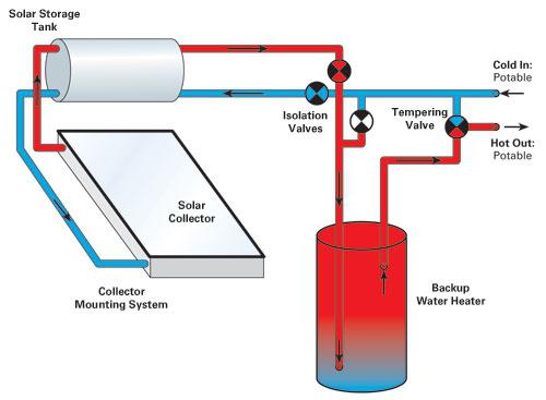 working pressure in the heating system