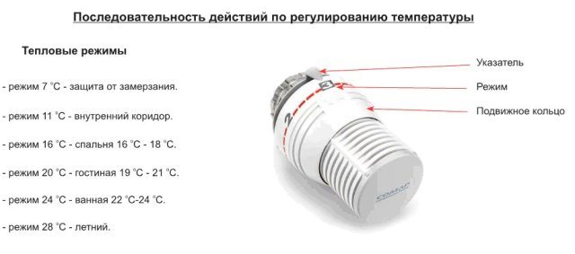 Inteligentne sterowanie pompami SALUS oferuje ekonomiczne rozwiązanie