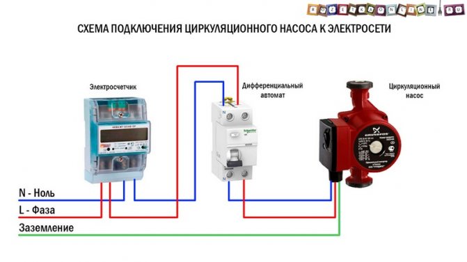 Il controllo intelligente della pompa SALUS offre una soluzione conveniente