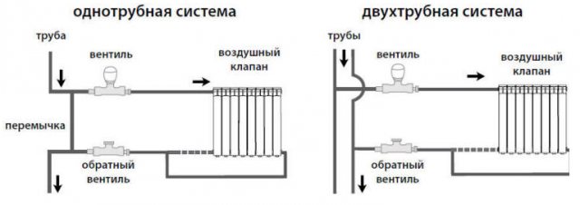 Подешавање вентила хладњака Керми