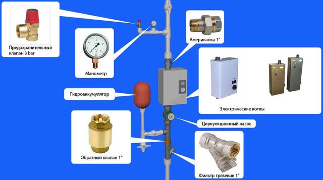 calculation of cast-iron heating batteries for the area