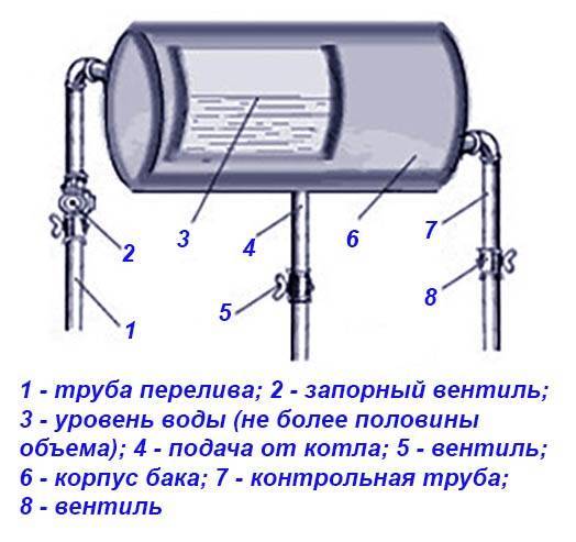 Tính toán và lựa chọn bể mở rộng