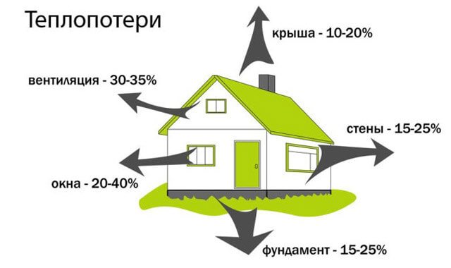 Calculation of the volume of the heating system