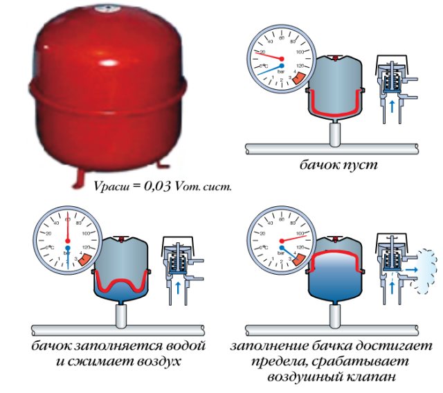 Calculation of the volume of the heating system