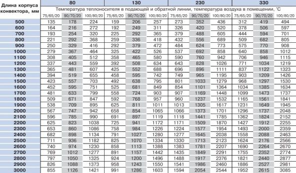 Calculation of the volume of the heating system