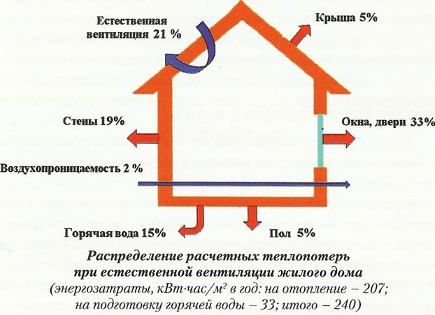 Calculation of the volume of the heating system