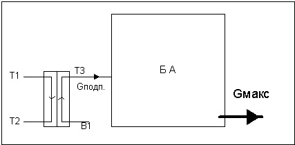 Calculation of a plate heat exchanger for hot water supply