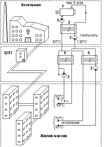 Calculation of a plate heat exchanger