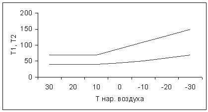 Calcul d'un échangeur de chaleur à plaques