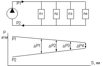 Calculation of a plate heat exchanger