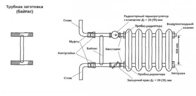 Calcul de la surface de peinture d'un radiateur en fonte