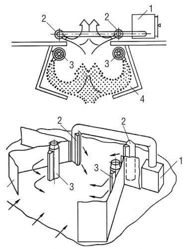 Calculation of the performance of the thermal curtain