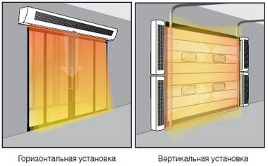 การคำนวณประสิทธิภาพของม่านกันความร้อน