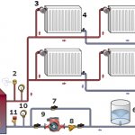 Calculation of the coolant flow