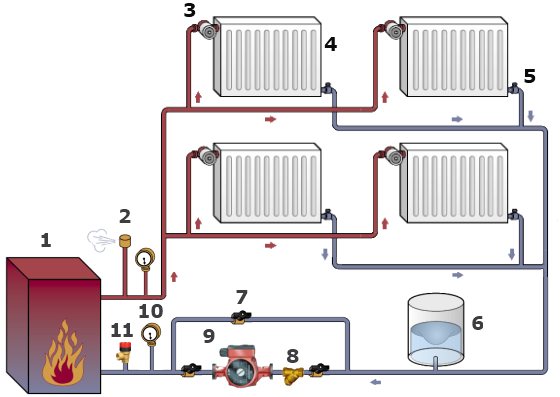 Calculation of the coolant flow