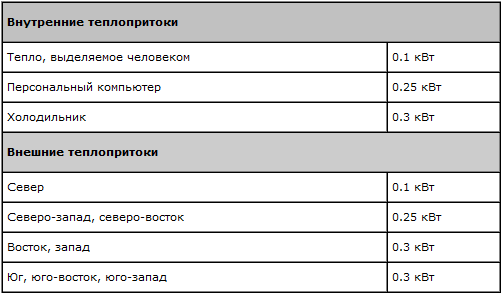 Obliczenia systemu klimatyzacji