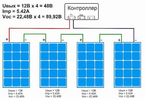 Calculation of solar panels