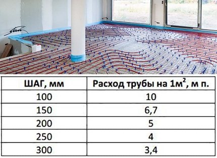 Pipe consumption