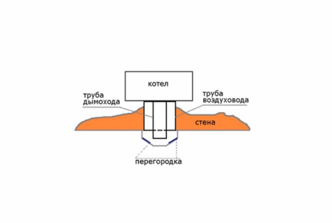 Emplacement de la cheminée