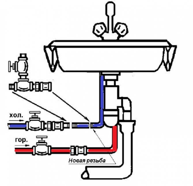 Location of the shut-off valve in a conspicuous place