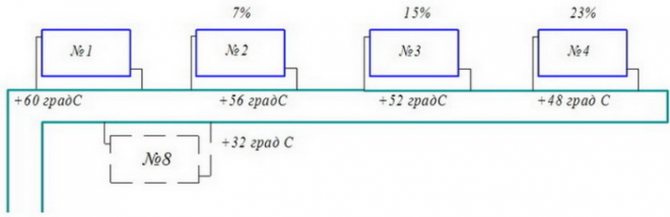 разпределение на температурата в еднотръбна отоплителна система