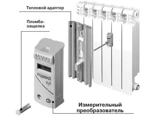 разпределител на топлината