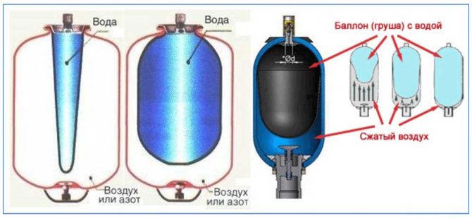 Su temini seçimi için genleşme tankı, kurulum