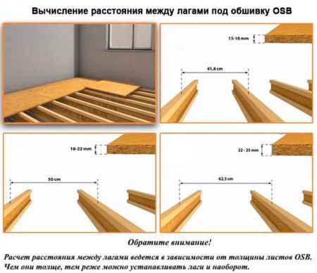 Разстояние между гредите за пода на osb