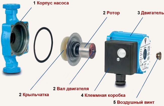 Dismantling the circulation pump