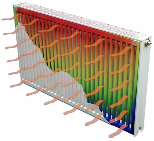 Dimensiunile radiatoarelor de încălzire bimetalice