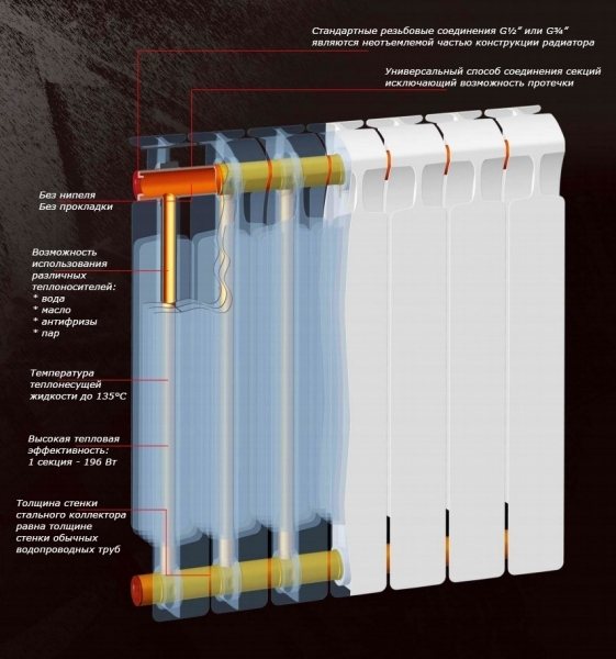 Dimensiunile radiatoarelor de încălzire bimetalice