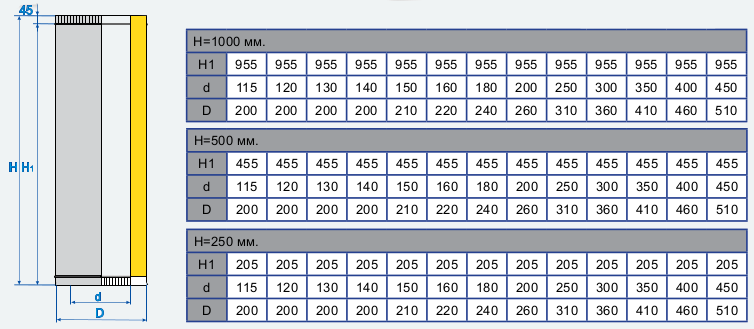 Chimney dimensions