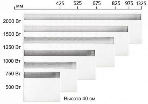 afmetingen en kracht van elektrische batterijen