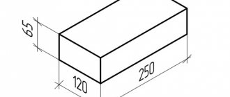 Dimensiuni standard de cărămidă roșie