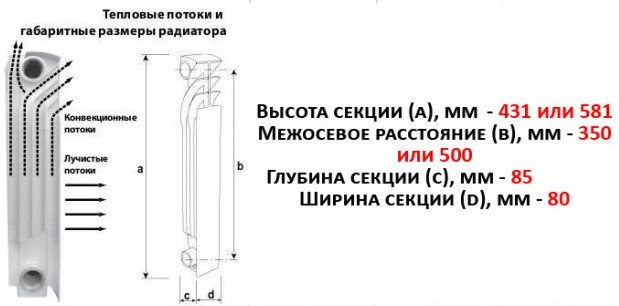 Dimensiunile radiatorului