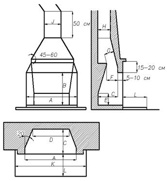 Dimensões do forno