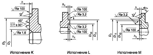 Flange sealing surface dimensions