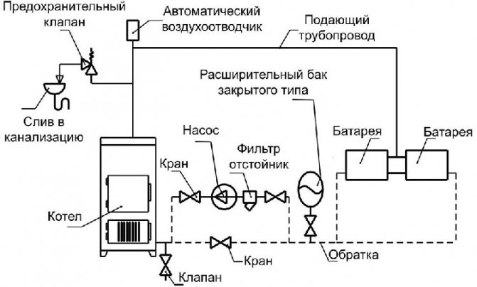 κατάλυμα