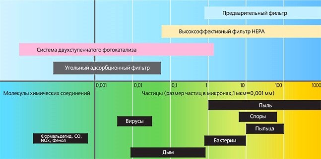 Dažāda veida filtri gaisa attīrītājiem