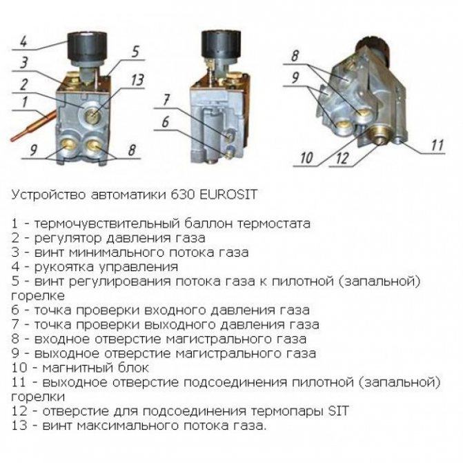 Automatinis mašinos reguliatorius